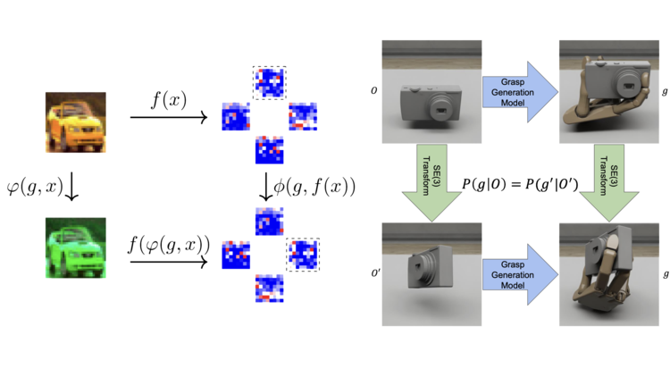 Equivariant Neural Network Architecture