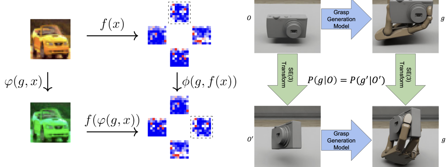 Equivariant Neural Network Architecture